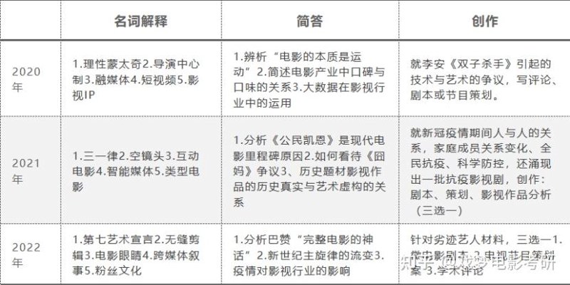 影视评论